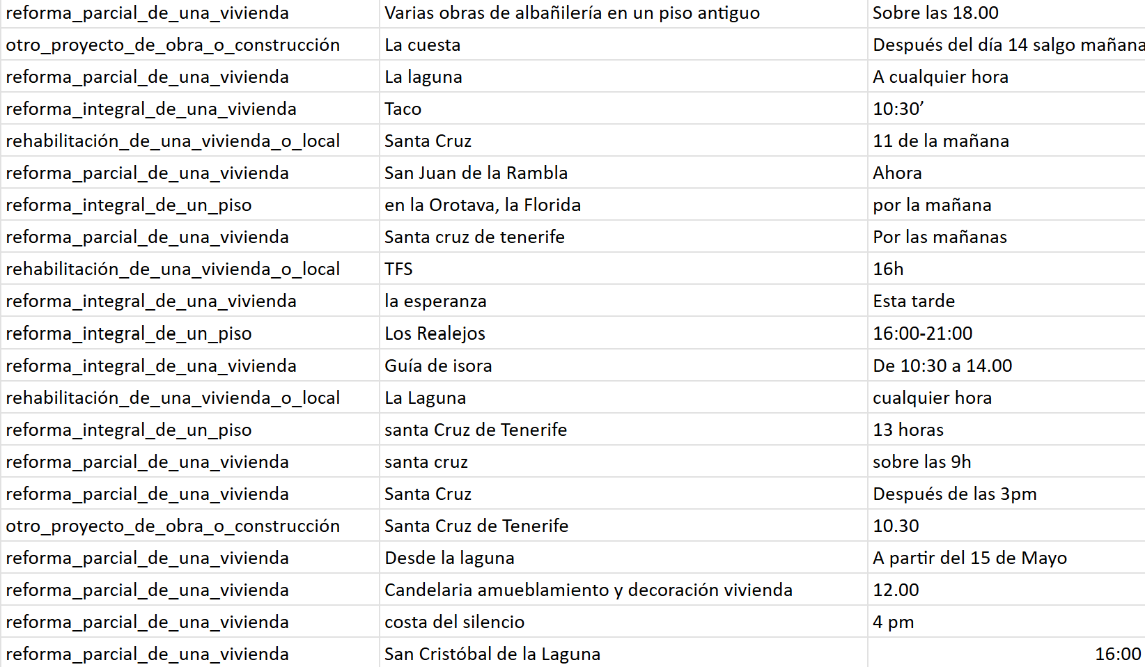 Resultados en Google